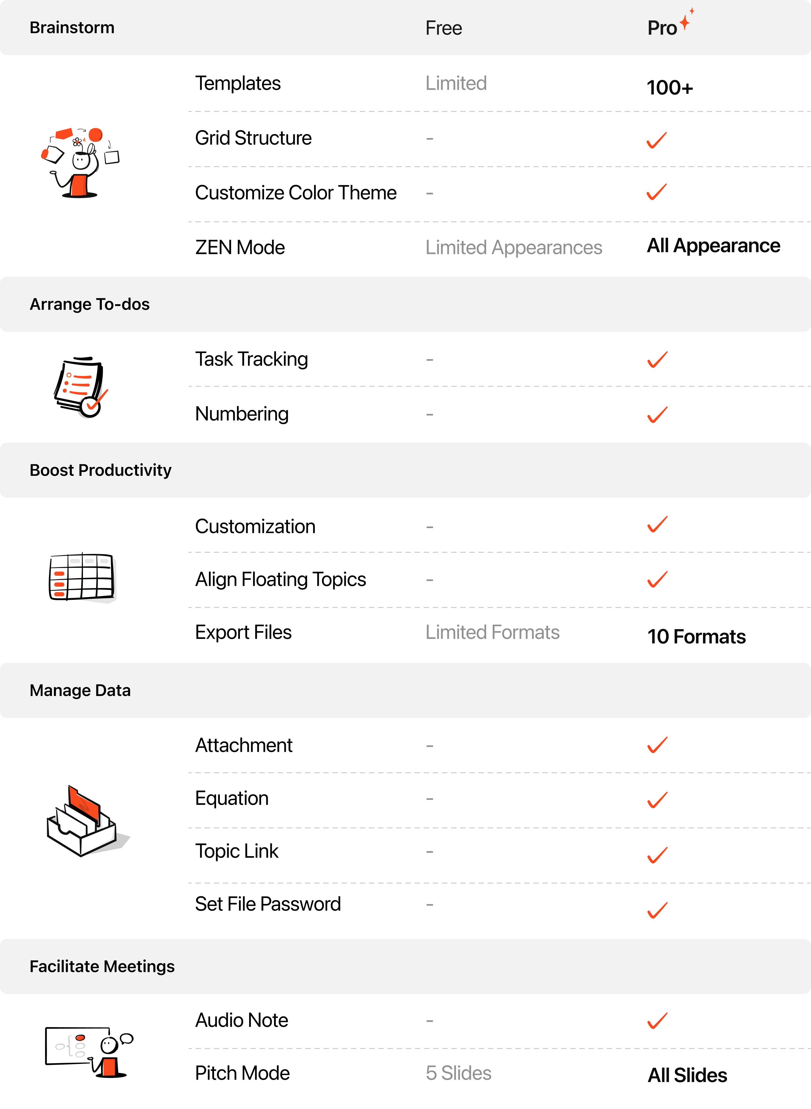Xmind Pro Feature Highlights